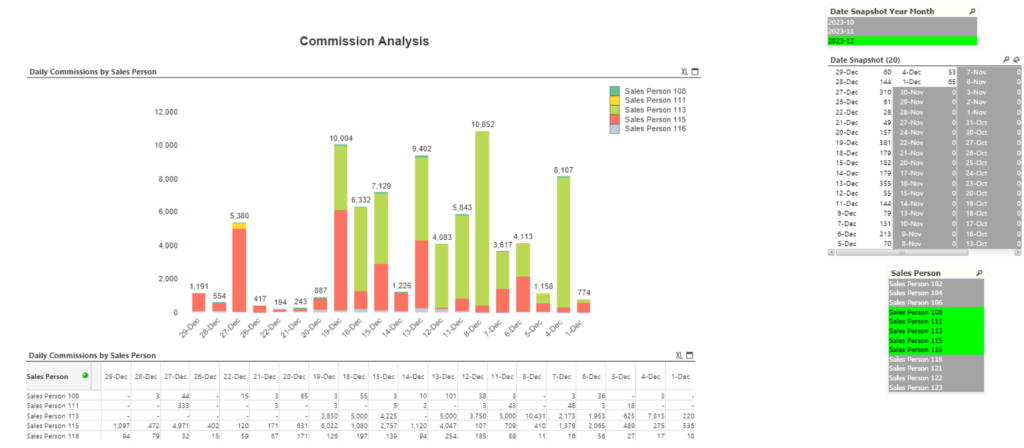 A graphic of a commission analysis chart.