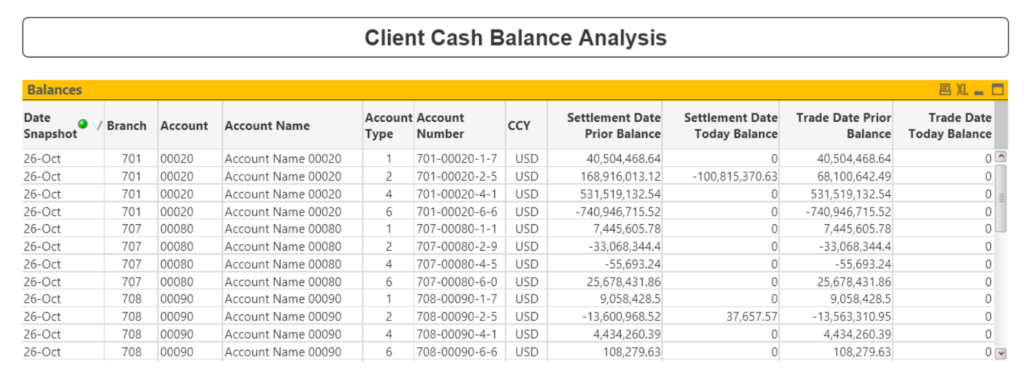 A chart showing Client Cash Balances